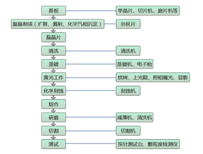 芯片测试流程图